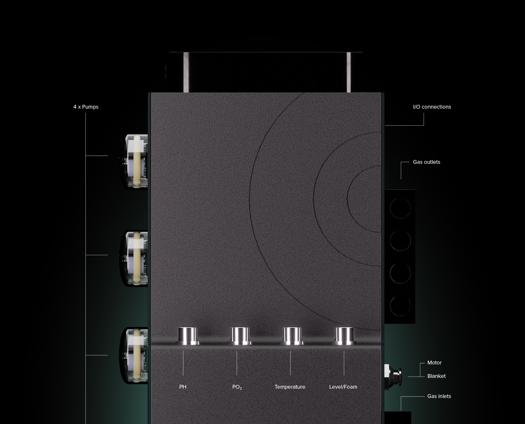 Outputs of all ports of the eLAB Essential device